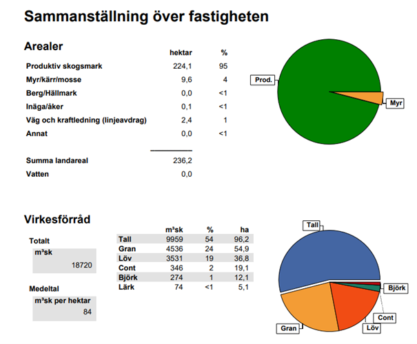skog1